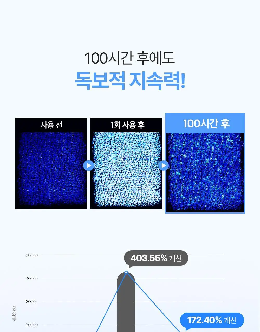 [100시간수분지속/대용량] 나인위시스 비건 하이드라 앰플 토너 500ml 상세페이지 13